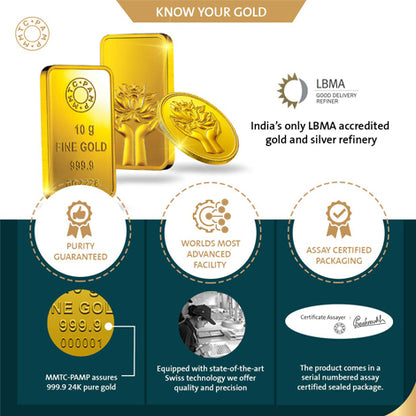 LOTUS 24K (999.9) 4 GM GOLD COIN